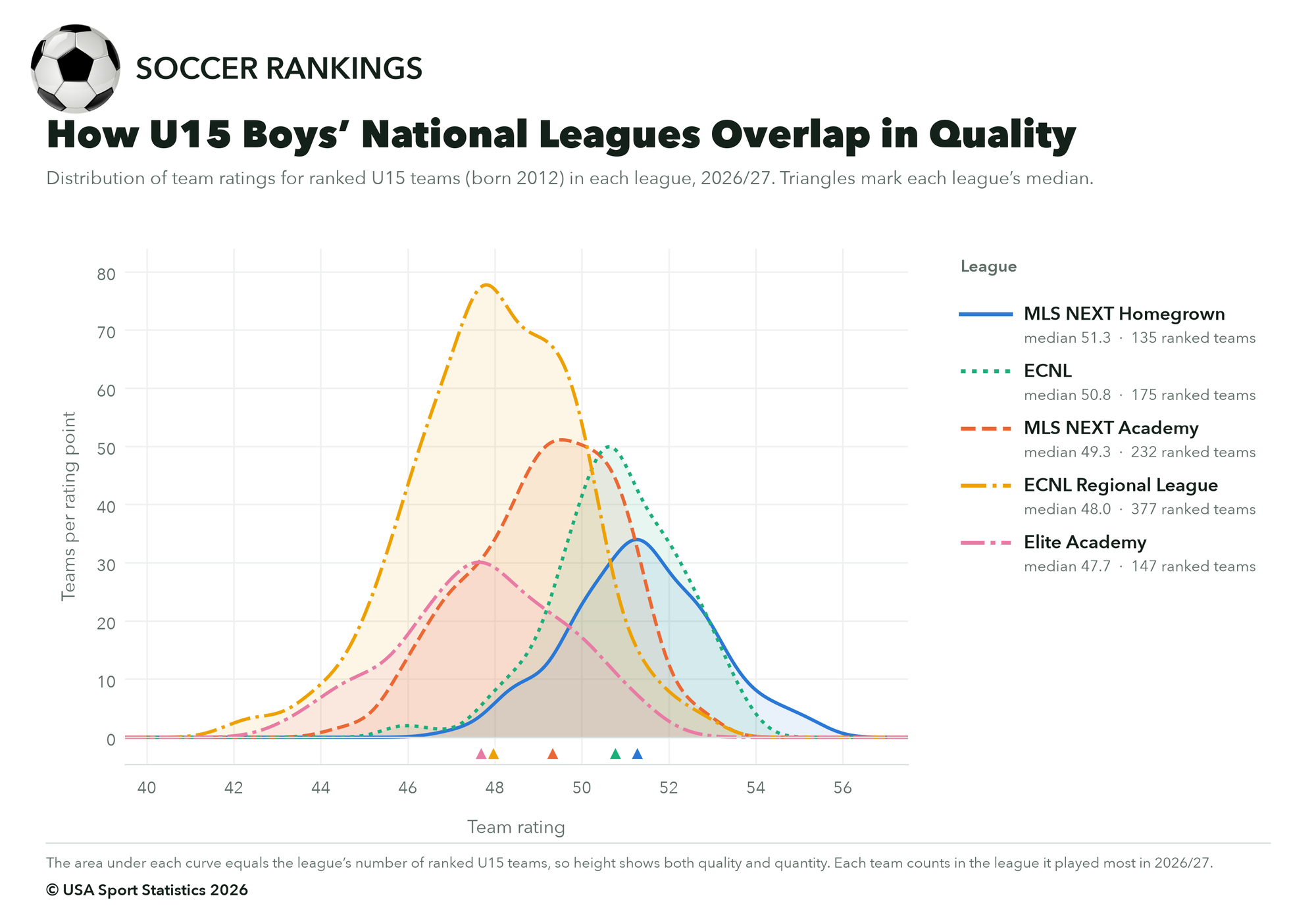 boys national leagues.png