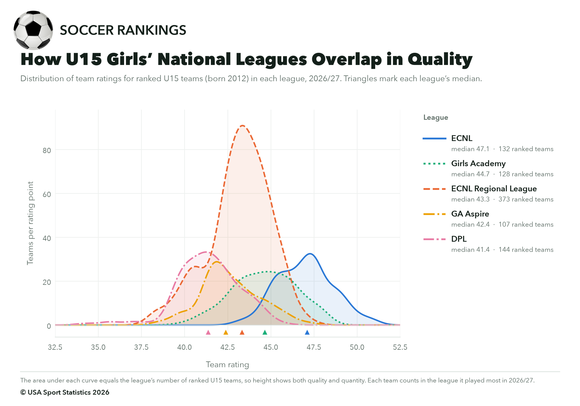 girls national leagues.png