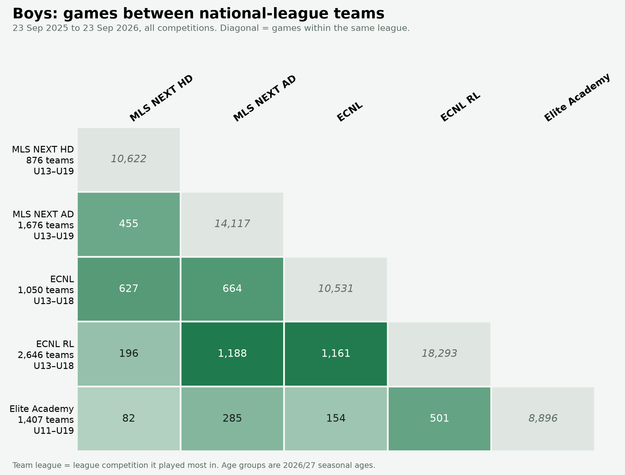 league-grid-boys.png