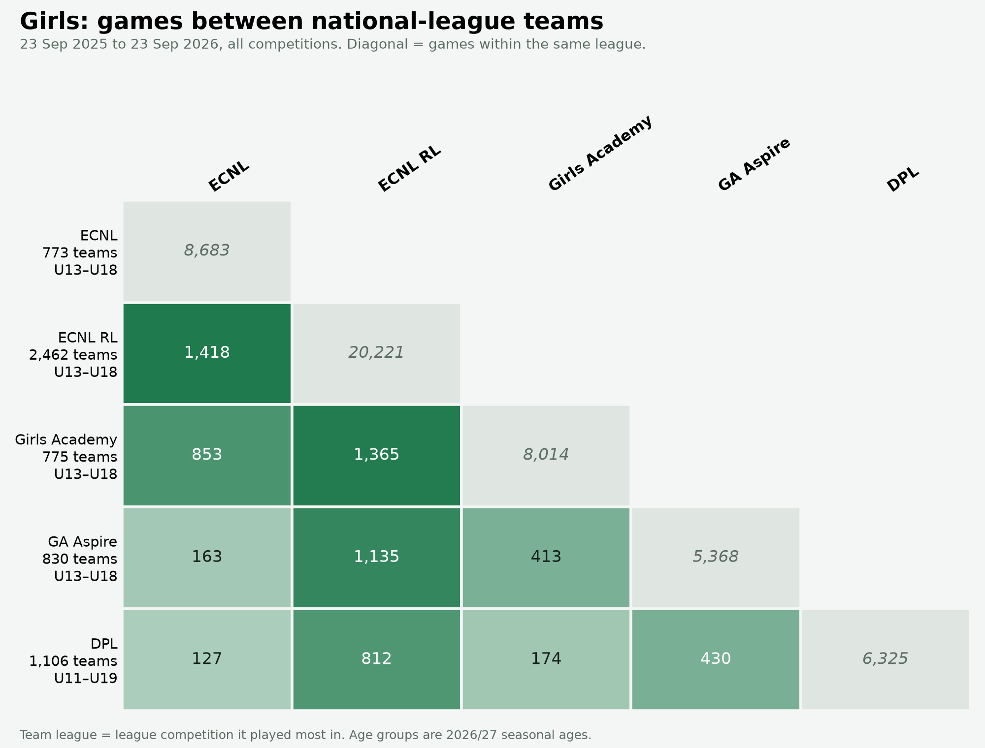 league-grid-girls.png