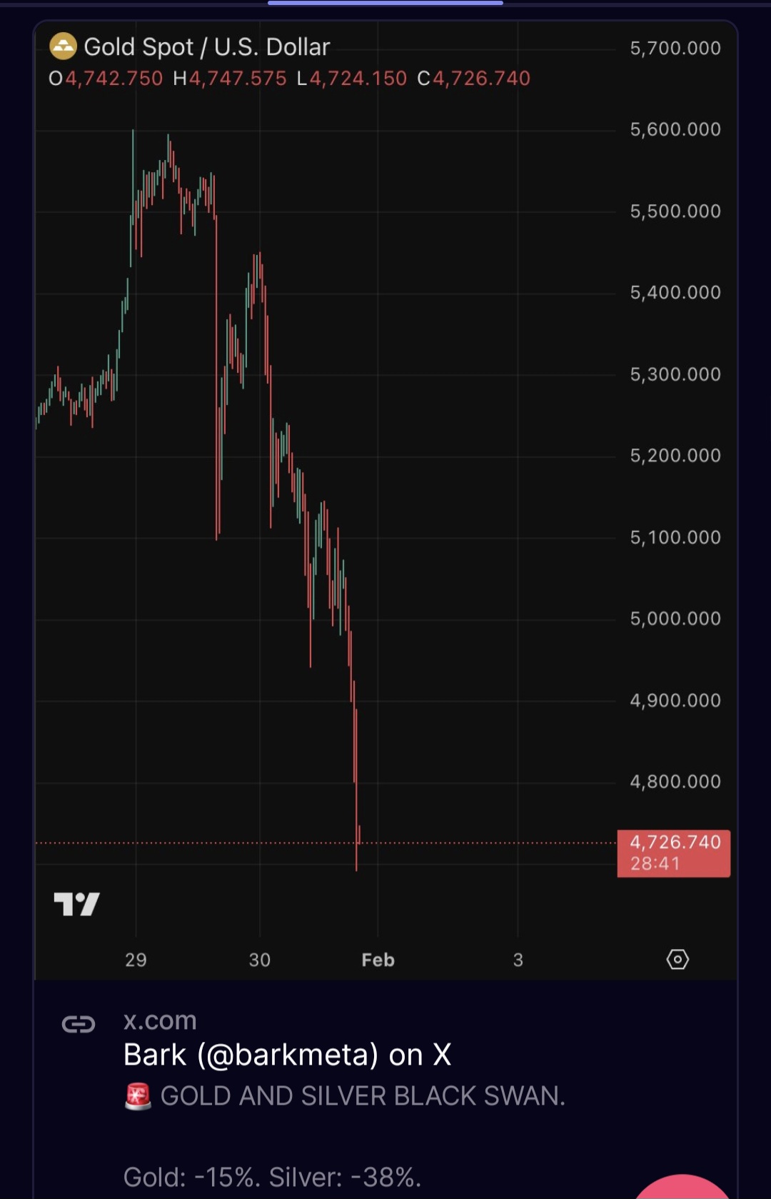 Screenshot_20260130_112258_Truth Social.jpg