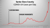 Santa Clara County Chart.png