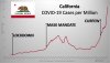 California Cases per mil.jpg