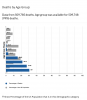 Deaths-by-Age-Group-Chart.png