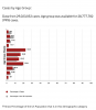 Cases-by-Age-Group-Chart.png