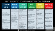 best california tournaments.jpg