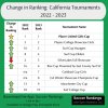 best california tournaments2.jpg