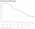 2024 Current State of the Union: US Crime, Police, and Prisons