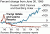 Trump Casinos 1995.gif